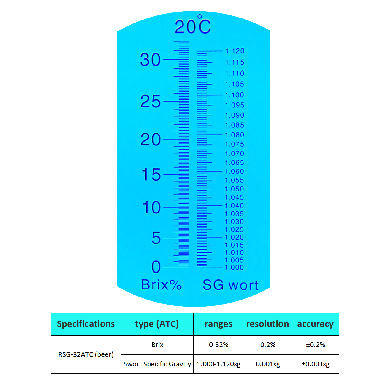Refractometer Beer Wort Dual 0 – обзор и цена Wine N Beer